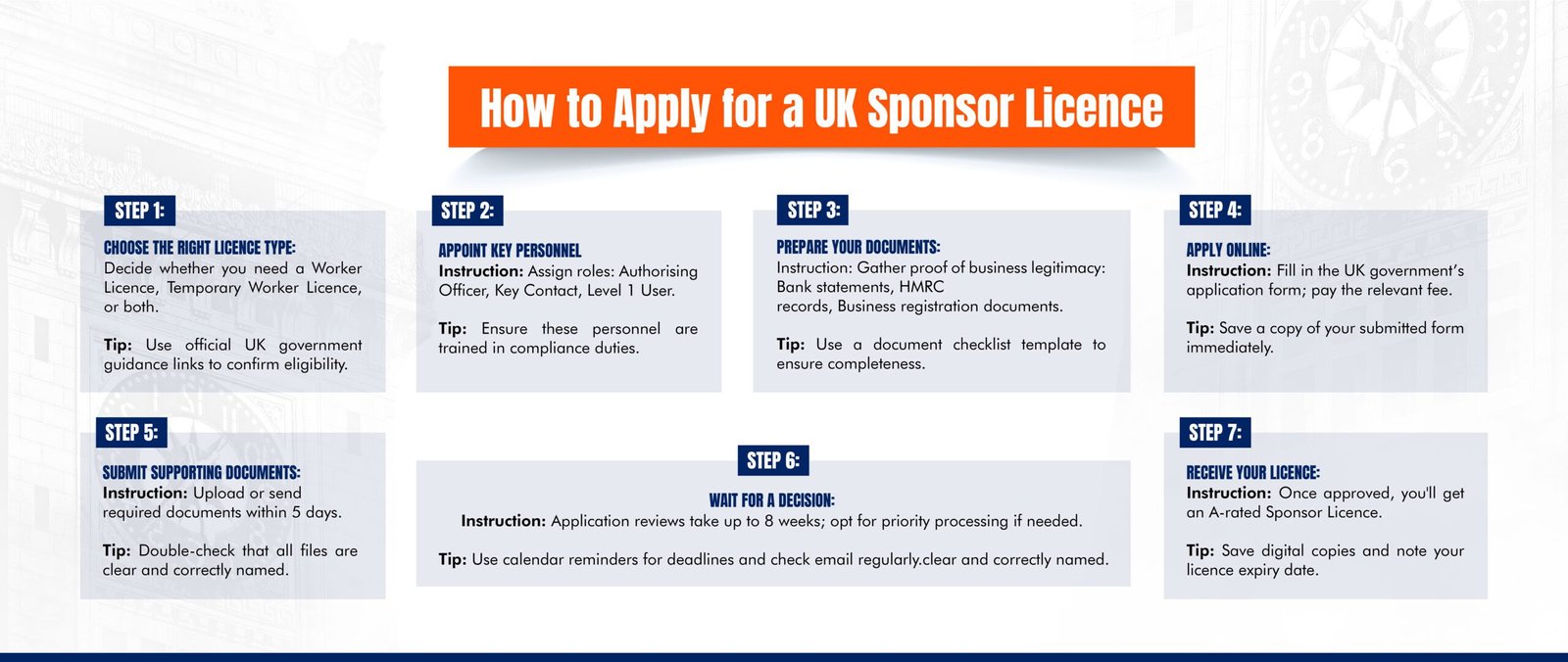 Step-by-Step Sponsor Licence Application Process